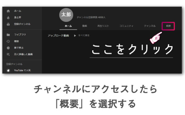 ユーザーのチャンネル概要を表示する